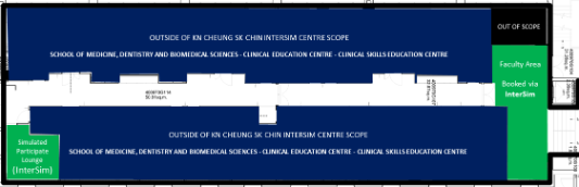 InterSim - areas within CSEC